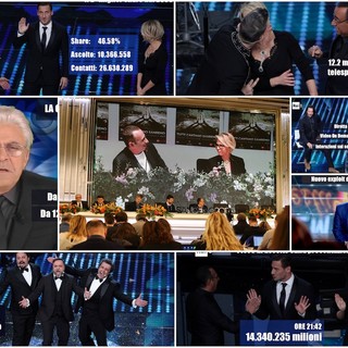 #Sanremo2017: dati d'ascolto, Totti ed i comici conquistano la serata. Il bacio a Maria De Filippi vola oltre i 12milioni di telespettatori