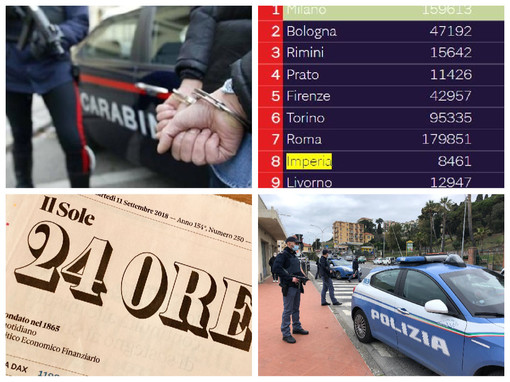 Criminalità, Imperia ottava provincia nel report de 'Il Sole 24 ore': è la meno sicura di tutta la Liguria