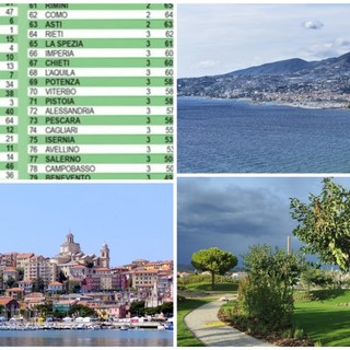 'Qualità della vita', la provincia di Imperia al 66° posto: ultima in Liguria secondo l'indagine di 'Italia Oggi'