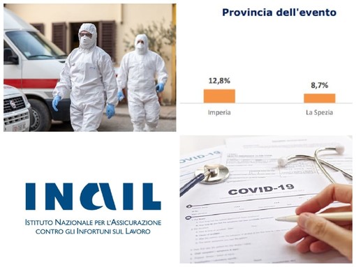 Covid-19 e infortuni sul lavoro: in 15 mesi di pandemia in provincia di Imperia denunciati 829 casi: 571 sono donne