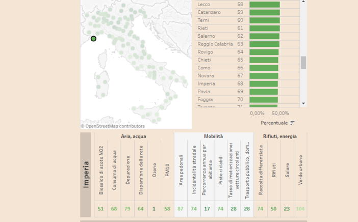 Imperia: la provincia all'ultimo posto per verde urbano. Pubblicato il rapporto annuale "Ecosistema Urbano" di Legambiente Imperia: la provincia all'ultimo posto per verde urbano. Pubblicato il rapporto annuale "Ecosistema Urbano" di Legambiente