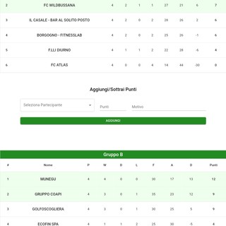 Ultima giornata del torneo di calcio a 6 Città di Sanremo, nel weekend i verdetti finali
