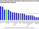 Covid-19, anche in Liguria Astrazeneca agli over 60, Toti: "Oggi superata la soglia richiesta da Figliuolo" Covid-19, anche in Liguria Astrazeneca agli over 60, Toti: "Oggi superata la soglia richiesta da Figliuolo"