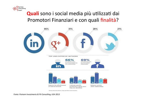 Il 26 gennaio, 'Promotori 2.0', Corso pratico all’uso dei social media per promotori finanziari'