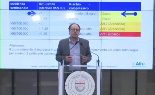 Covid in Liguria, dati in miglioramento. Ansaldi (Alisa) "Se prossima settimana fosse confermato il trend, saremo in zona gialla"