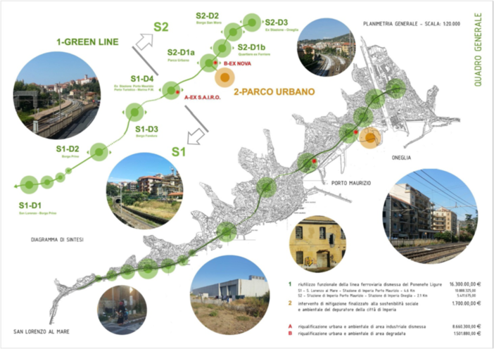 Imperia: realizzazione della pista ciclabile. Capacci: "Sapevamo da subito che non avremmo fatto parte del primo lotto dei finanziamenti" Imperia: realizzazione della pista ciclabile. Capacci: "Sapevamo da subito che non avremmo fatto parte del primo lotto dei finanziamenti"