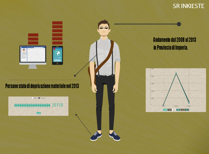 Infografica a cura di Sanremonews su dati Istat.