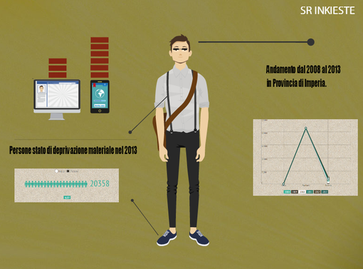 Infografica a cura di Sanremonews su dati Istat.
