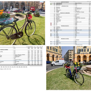 Imperia si prepara alla Milano Sanremo, il passaggio in piazza Dante il più scenografico (foto)