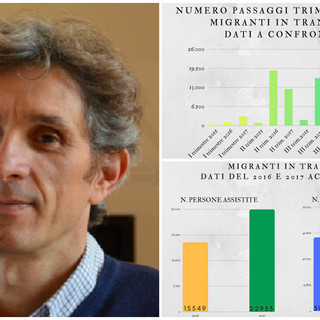 Ventimiglia: migranti in transito, due anni a confronto. Marmo “Nel 2016 le presenze medie giornaliere in città erano sicuramente più basse” Ventimiglia: migranti in transito, due anni a confronto. Marmo “Nel 2016 le presenze medie giornaliere in città erano sicuramente più basse”