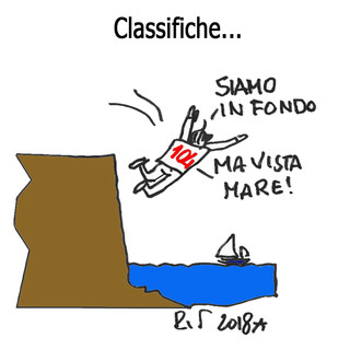 Imperia alle prese con quota 104: c’è limite al peggio? Imperia alle prese con quota 104: c’è limite al peggio?
