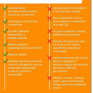 Coronavirus, Liguria in zona arancione, ecco cosa sarà consentito e cosa sarà vietato da mercoledì