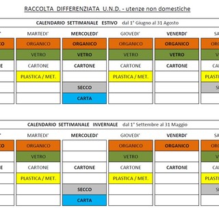 Ventimiglia, posizionati i nuovi cassonetti della differenziata: ecco il calendario Ventimiglia, posizionati i nuovi cassonetti della differenziata: ecco il calendario