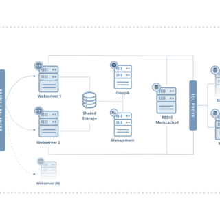 Mai più clienti insoddisfatti con i servizi per e-commerce di ITTweb