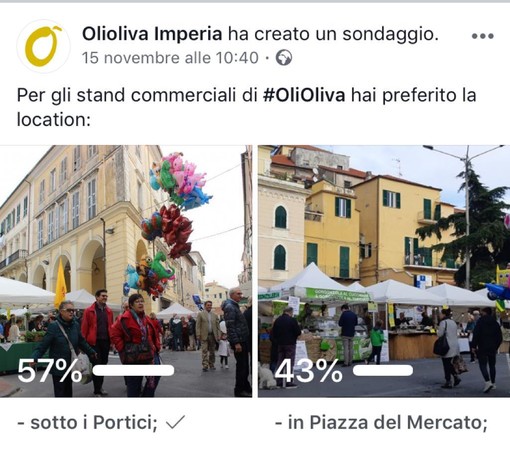 Imperia: 'Olioliva deve tornare sotto i portici', un sondaggio su Facebook boccia la nuova location Imperia: 'Olioliva deve tornare sotto i portici', un sondaggio su Facebook boccia la nuova location