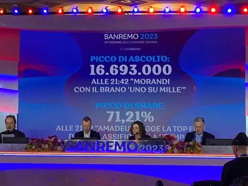 Sanremo 2023, ancora un trionfo di ascolti. Coletta: "E' la conferma della trasversalità della kermesse"