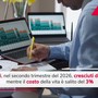 Economia, crescono stipendi e costo della vita Economia, crescono stipendi e costo della vita