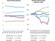 Banca del Fucino, in aumento l’incertezza sui mercati e le attese di inflazione Banca del Fucino, in aumento l’incertezza sui mercati e le attese di inflazione