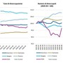 Banca del Fucino, in aumento l’incertezza sui mercati e le attese di inflazione Banca del Fucino, in aumento l’incertezza sui mercati e le attese di inflazione