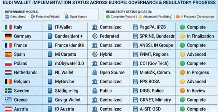 Studio Banca del Fucino, l’Europa digitale accelera il passo