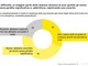 EY, imprese italiane fiduciose nella crescita nonostante le incertezze EY, imprese italiane fiduciose nella crescita nonostante le incertezze