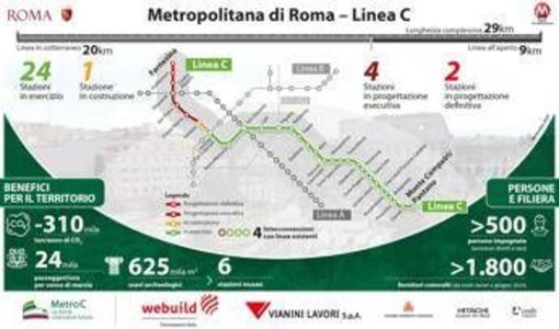 Webuild, affidato al Consorzio Metro C contratto da 776 milioni per nuova tratta t1 della metro di Roma Webuild, affidato al Consorzio Metro C contratto da 776 milioni per nuova tratta t1 della metro di Roma
