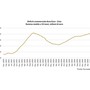 Focus Banca del Fucino: Cina, sul commercio impatto assimetrico per l’Europa