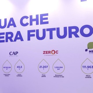 Ecomondo 2025: CAP guida la transizione verde tra acqua, energia e rifiuti