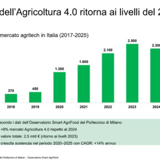 Osservatorio Agrofarma, innovazione e bio ridisegnano l’agricoltura italiana
